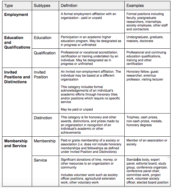 Expanding Affiliations in ORCID An Update ORCID